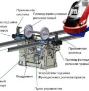 Станок колёсотокарный подрельсовый КСП 150, общий вид