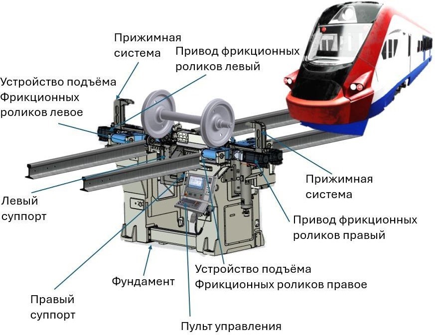 ksp-150-obshchiy-vid Станок колёсотокарный подрельсовый КСП 150, общий вид